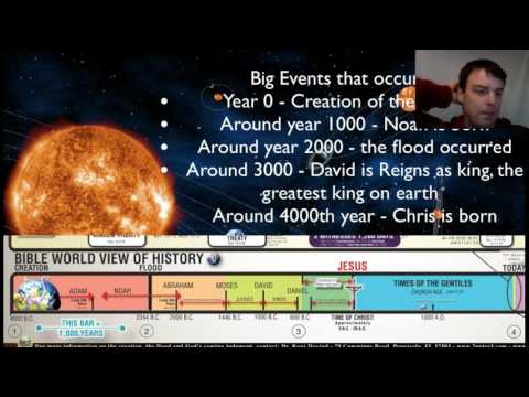 Timeline of the Return of the Lord - The Second Coming Chronology, a theory.