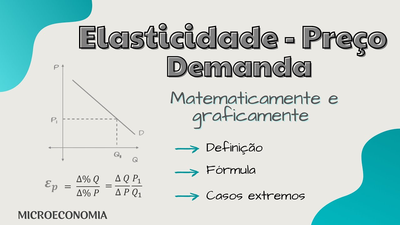 Elasticidade - Preço da  Demanda