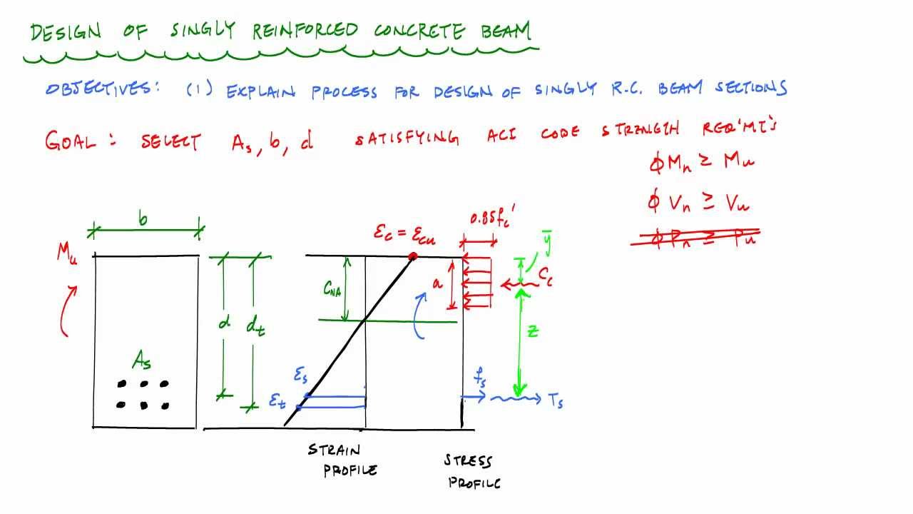 Design of Singly Reinforced Concrete Beams Overview - Reinforced Concrete Design