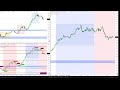 NY Kill Zone Live Price Action Tuesday 6th May 2025 ICT Training GBPUSD Forex Tape Reading