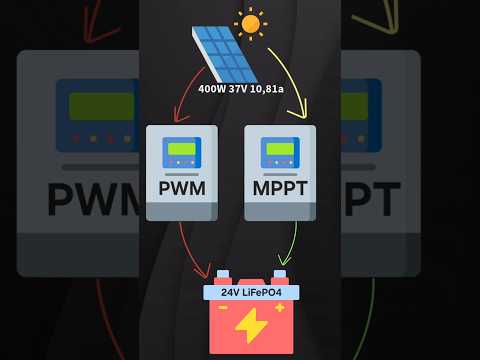 Unterschied von PWM zu MPPT Laderegler #Laderegler #pwm #Mppt #Solar