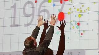 Hans Rosling: Stats that reshape your world-view