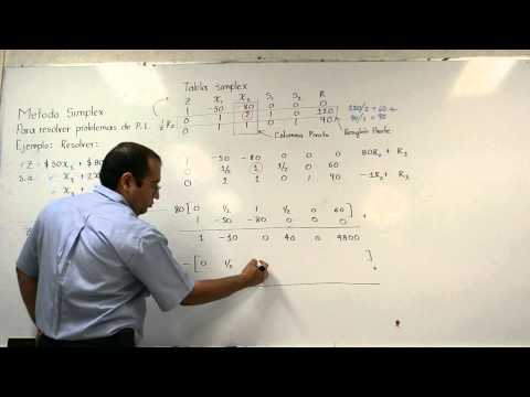Método simplex ejemplo básico a mano, para maximizar [Simplex method to maximize]