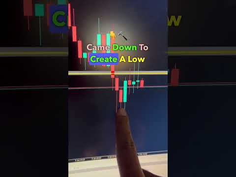 It is really important to understand what candle sizes mean when it come towards volume. #forextips
