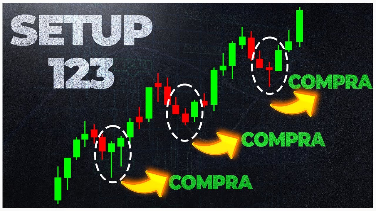 ANÁLISE TÉCNICA ERA DIFÍCIL, até eu descobrir essa estratégia 👀