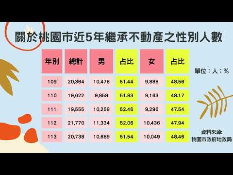 地政局 CEDAW案例宣導