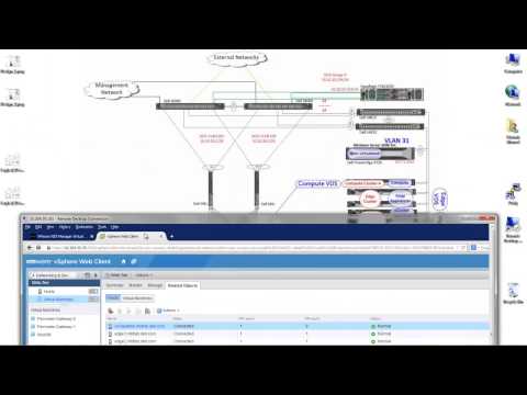 Network Virtualization with Dell and VMware NSX