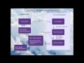 Building A Contribution Culture At Cloudwatt