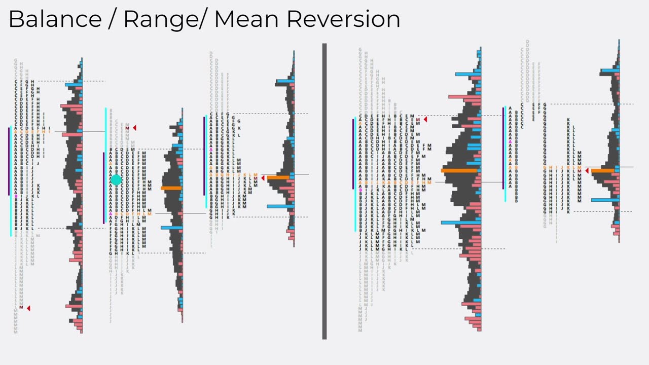 Trading the Auction Process