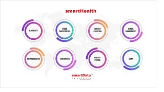 smartData Enterprises - Video - 3