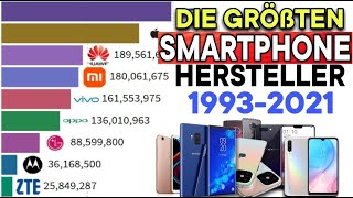 Die größten Smartphone-Hersteller 1993 - 2021 (meistverkaufte Smartphones)