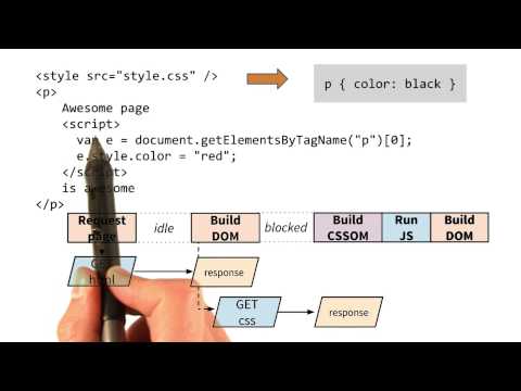 Instructor Introduction Website Performance Optimization