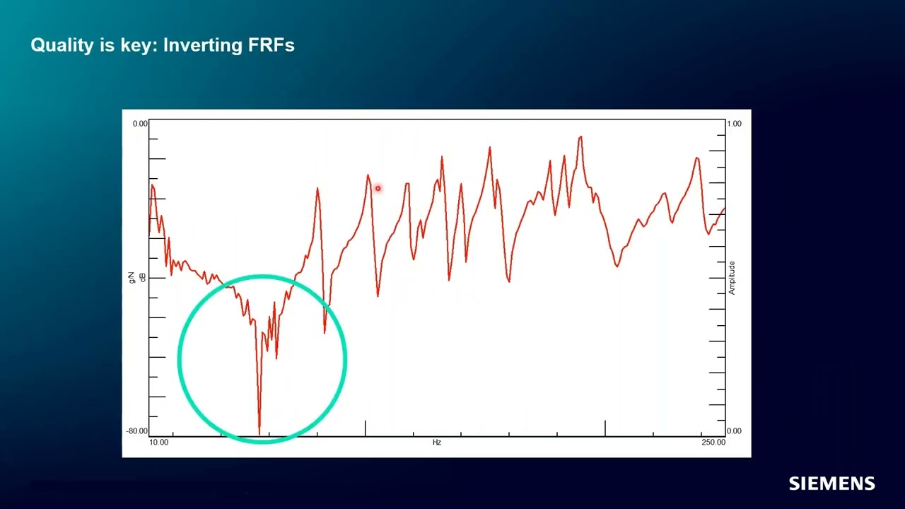 Virtual Prototype Assembly FRF Measurements