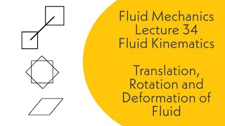 Fluid Mechanics | L34  |Fluid Kinematics| Translation, Rotation and Deformation of fluid | GATE, ESE