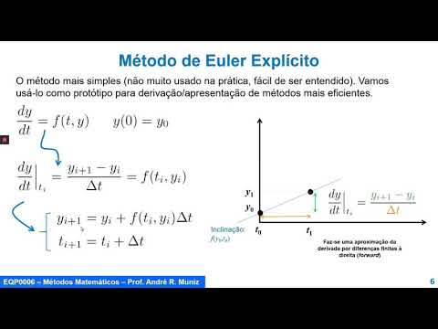 Solução Numérica de Problemas de Valor Inicial – Introdução e Métodos de Euler