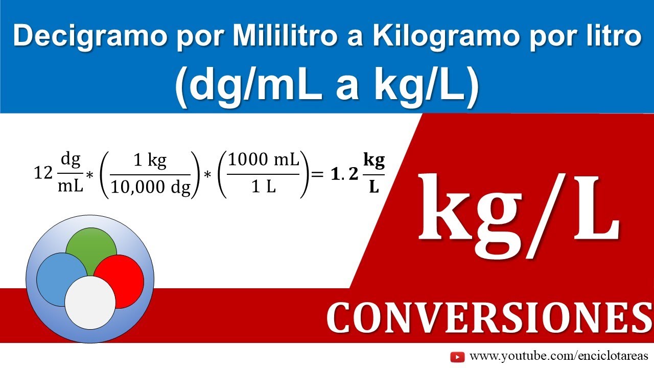 Decigramo por mililitro a Kilogramo por litro (dg/mL a kg/L)