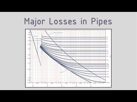 Darcy - Weisbach Equation, Moody Chart & Colebrook Formula