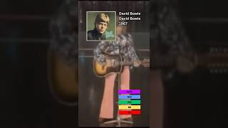 David Bowie - David Bowie REVIEW #albumreview #60smusic #davidbowie #oldmusic #rock #folk #music