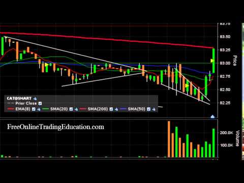 10.22.12 Day Trade - CAT