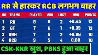 IPL 2022 Points Table - Points Table After RCB vs RR | IPL 2022 Points Table Today