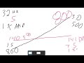 Why Box Rise (Impedance Rise) is secretly awesome!