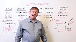 ICS Threat Landscape