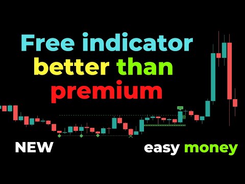 NEW TradingView Indicator: 95% Accurate Scalping Strategy For Crypto, Forex, Stocks
