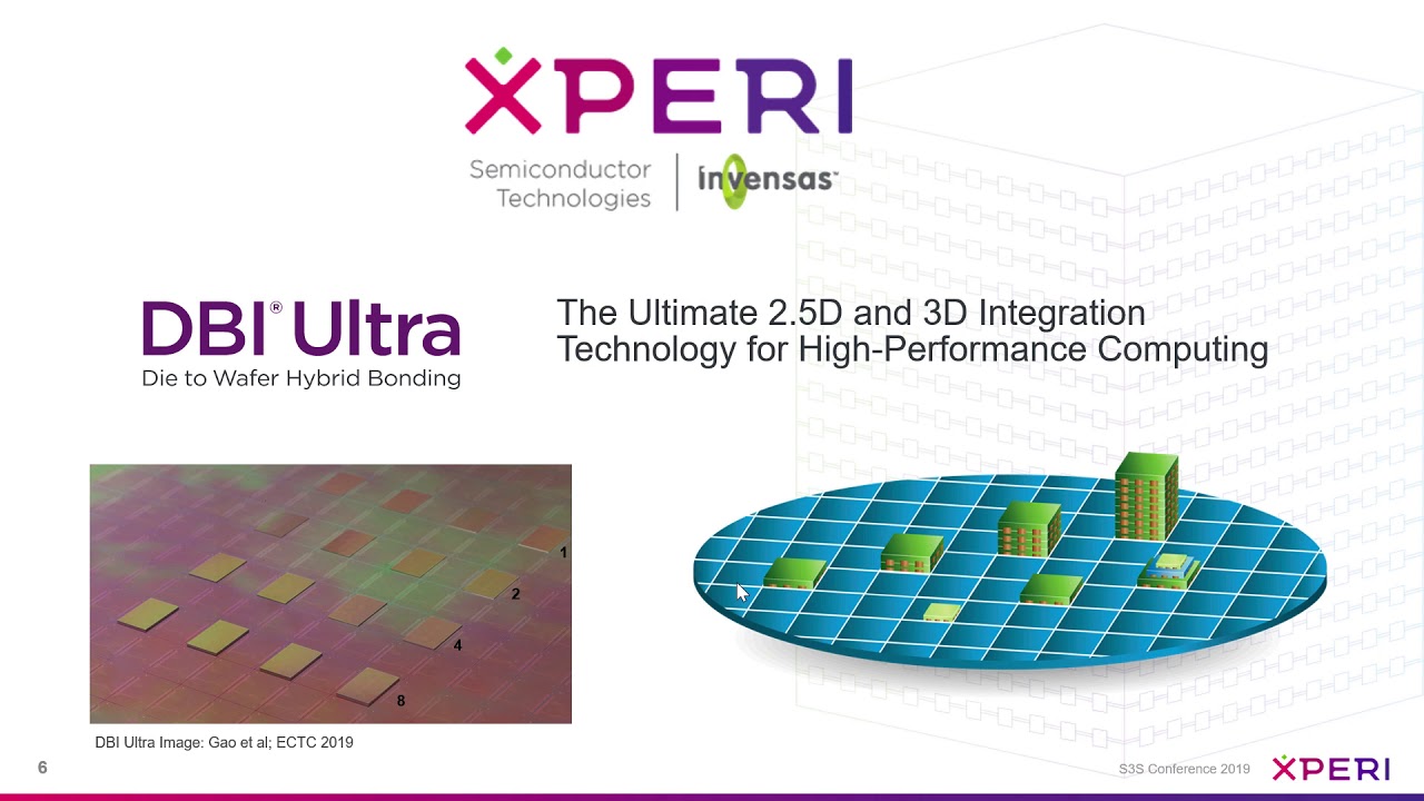 3D Design and Performance, DBI - Enabled Next Generation SoC Architecture