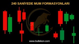 240 Saniyede Bilmeniz Gereken Mum Formasyonları - 2