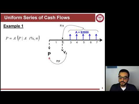 128 L6 P2 - Uniform Cash Flow Analysis