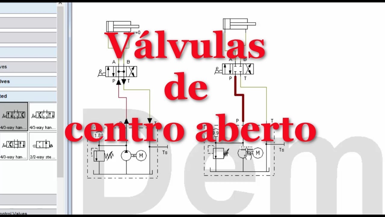Válvulas de centro aberto