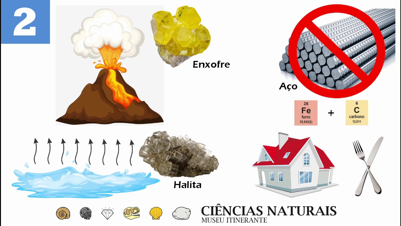 Minerais - o que são