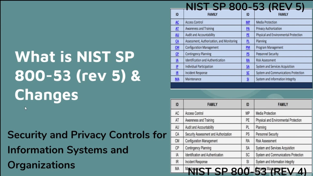 NIST SP 800-53, Revision 5 Security Controls for Information Systems and Organizations - 1 overview