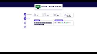 Unibet Casino Video Review - #casinoreviews
