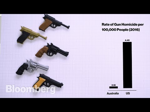 Australia Tried Gun Control and Here's What Happened