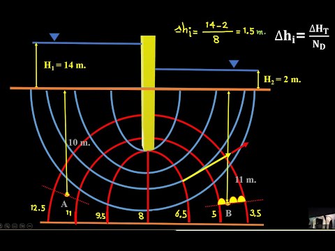 SM_22 Soil Mechanics [Seepage_Flow Net]