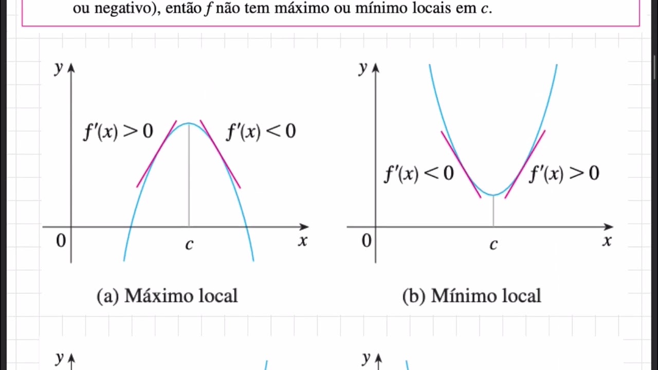 Cálculo 1 - Primeira e segunda derivada e o gráfico da função