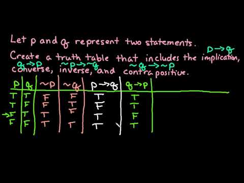 Truth Table for Implication, Converse, Inverse and Contrapositive