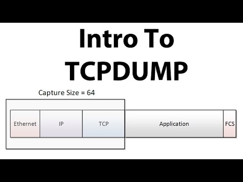 Introduction to TCPDUMP