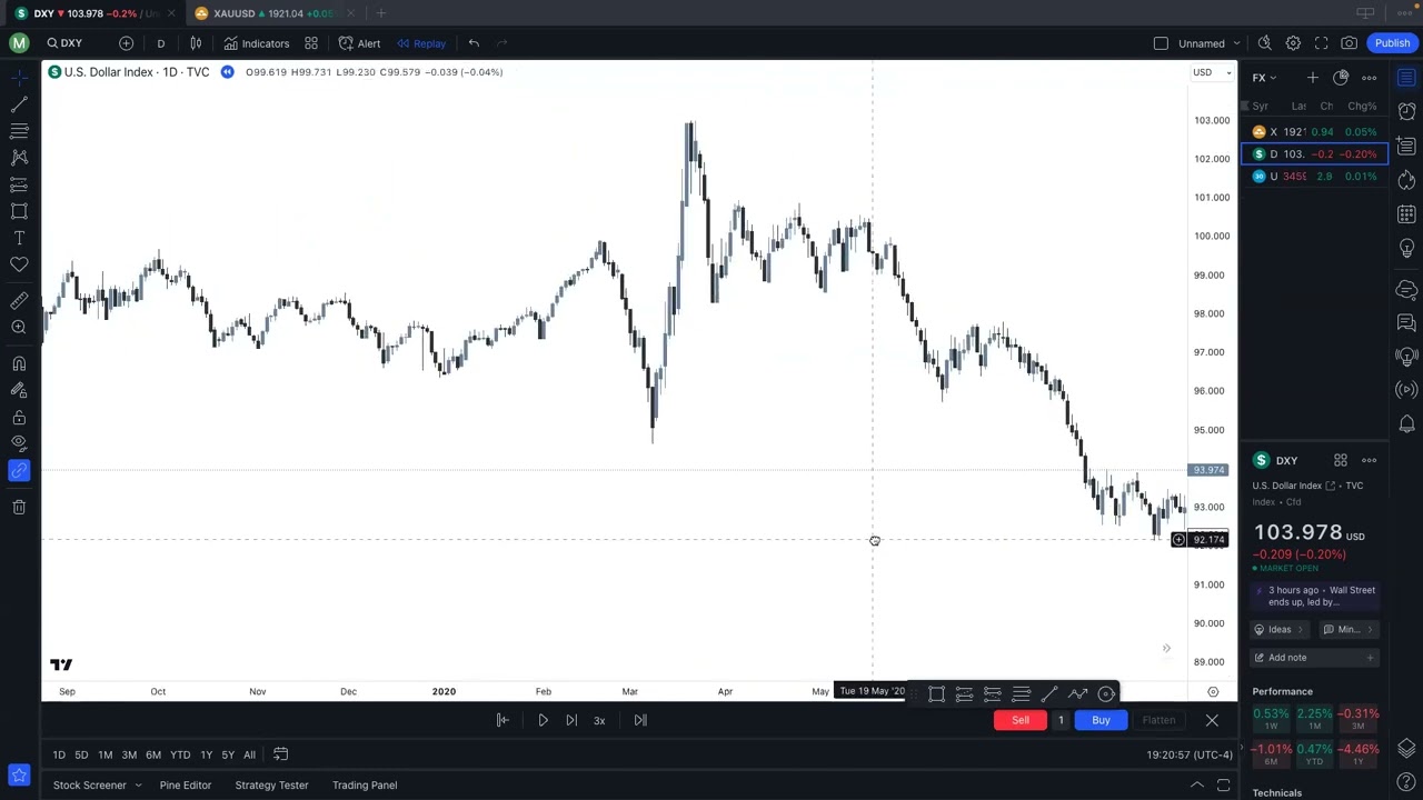 MARKET STRUCTURE 8:28:23