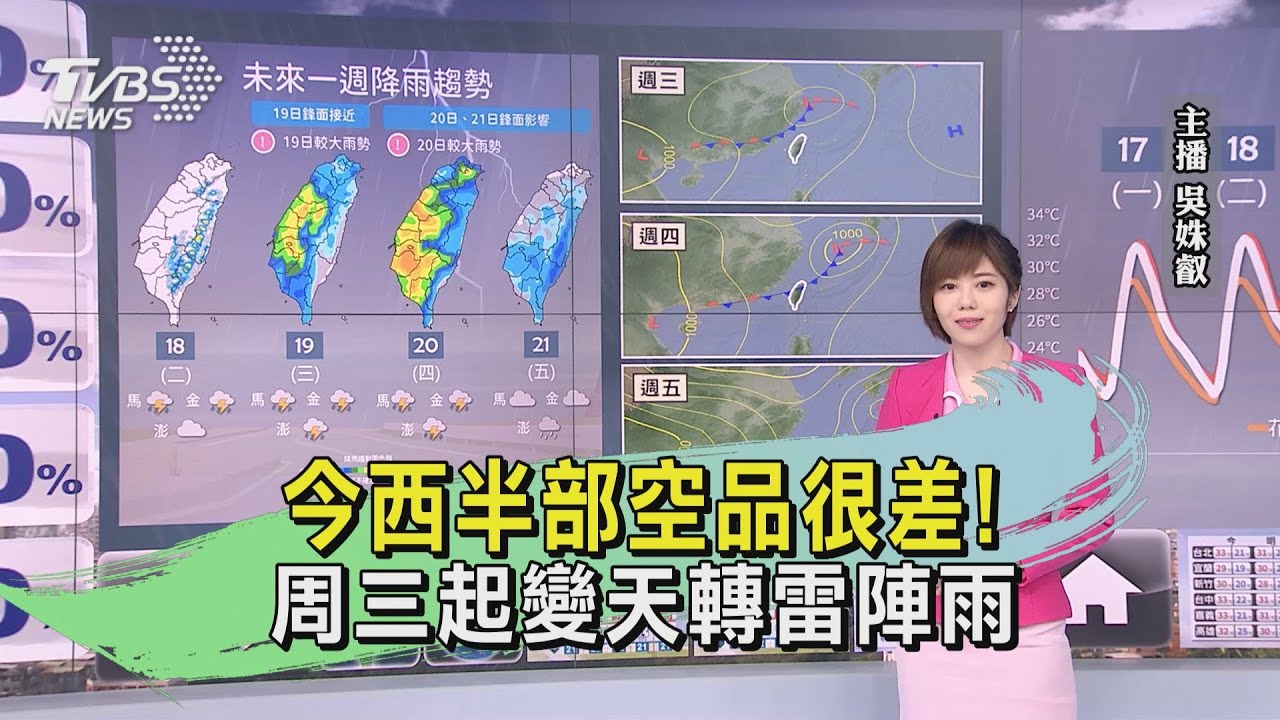 今西半部空品很差! 周三起變天轉雷陣雨