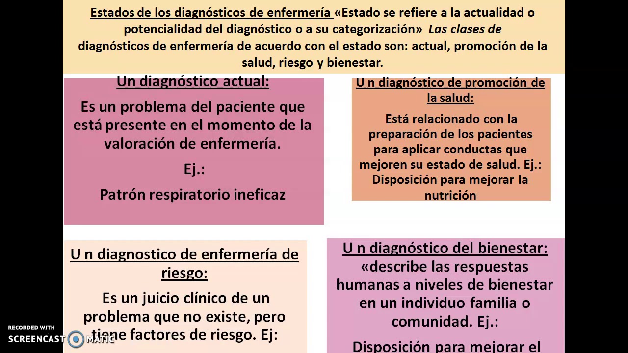 Watch Diagnóstico de Enfermería Now Diagnóstico de Enfermería