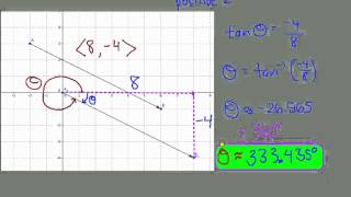 Direction Angle of a Vector