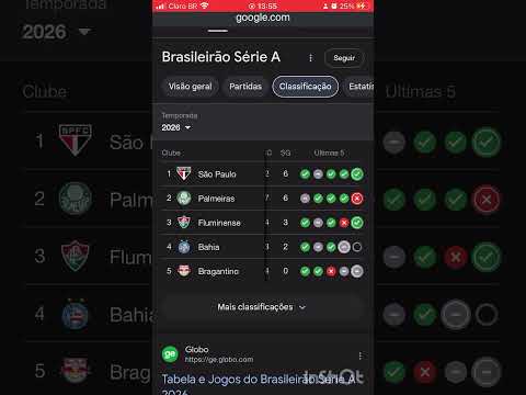 Bora São Paulo!!! 🇪🇬🇪🇬 QUEM É SÃO PAULINO SE INSCREVE e quem não é pelo menos curti né