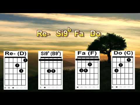 La Tua Gloria (Mirko & Giorgia) - Accordi e Testo