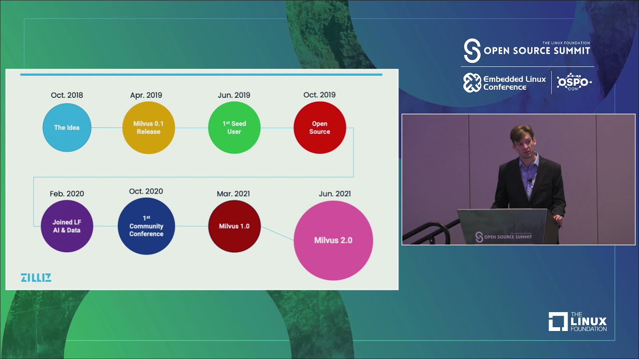 Milvus 2.0: Building the World's Most Advanced Open-source Vector Database - Filip Haltmayer, Zilliz