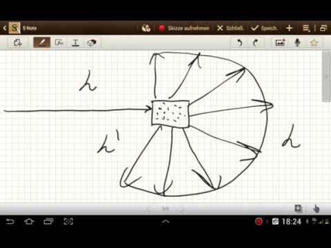 Der Welle-Teilchen Dualismus von Licht