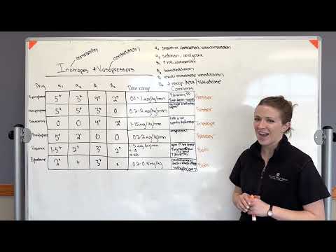 Inotropes + Vasopressors