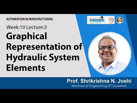 Automation in Manufacturing Intro Video