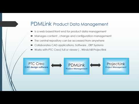 Windchill Introduction